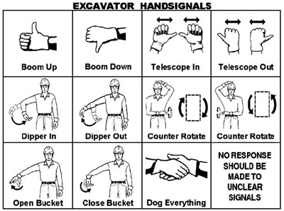 Osha Forklift Hand Signals Chart