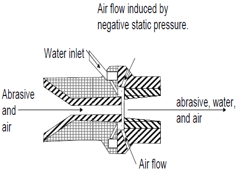 Figure 2. Cross-sectional illustration of water