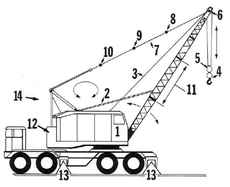 Boom Crane