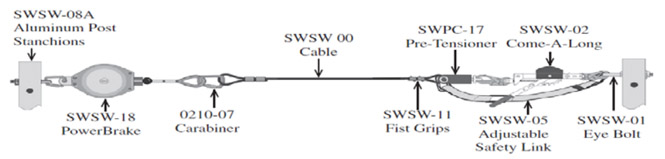 Schematic of recalled Mobile Skywalk System