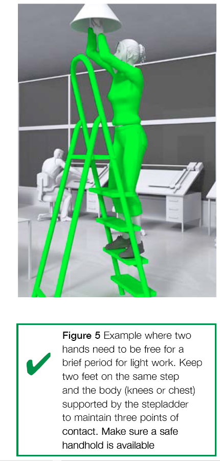 Figure 5 - Example where 2 hands need to be free for a brief period for light work.  Keep 2 feet on the same step and the body (knees or chest) supported by the stepladder to maintain 3 points of contact.  Make sure a safe handhold is available.