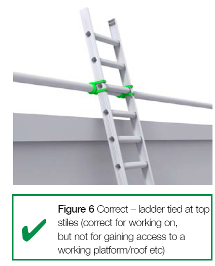 Figure 6 Correct - ladder tied at top stiles (correct for working on, but not for gaining access to a working platform/roof etc.)