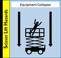 scissor lift collapse