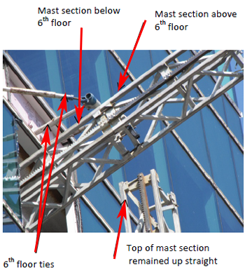 Photo for Figure 17 showing the mast sections at the 6th floor on the building, where the floor ties, the top of mast section which remained straight, and the mast section above the 6th floor and below the 6th floor indicated by arrows