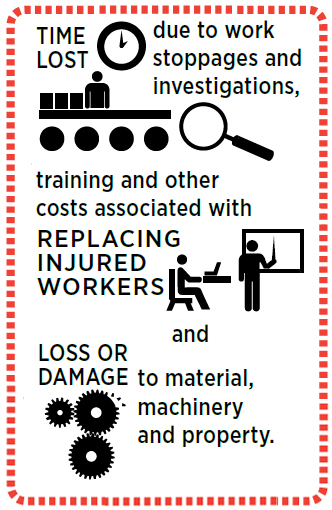 Time lost due to work stoppages and investigations, training and other costs associated with replacing injured workers, and loss or damage to material, machinery and property.