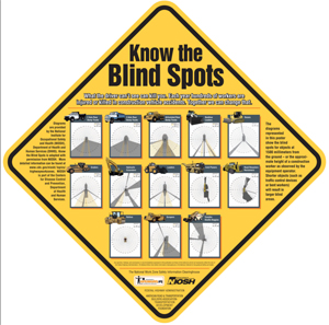 Know the blind spots poster
