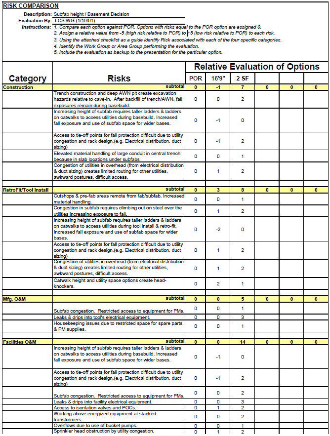 Recognizing Lab Safety Worksheet Answers - Worksheet List