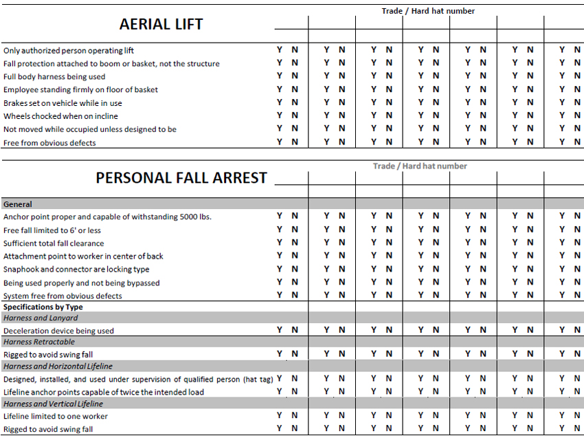 Aerial Lift and Personal Fall arrest portion of survey