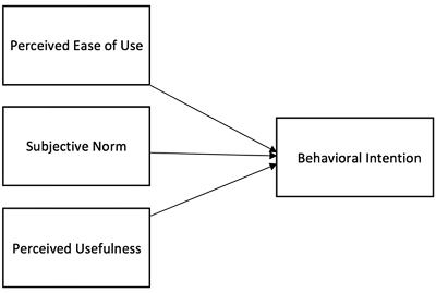 model toward behavior