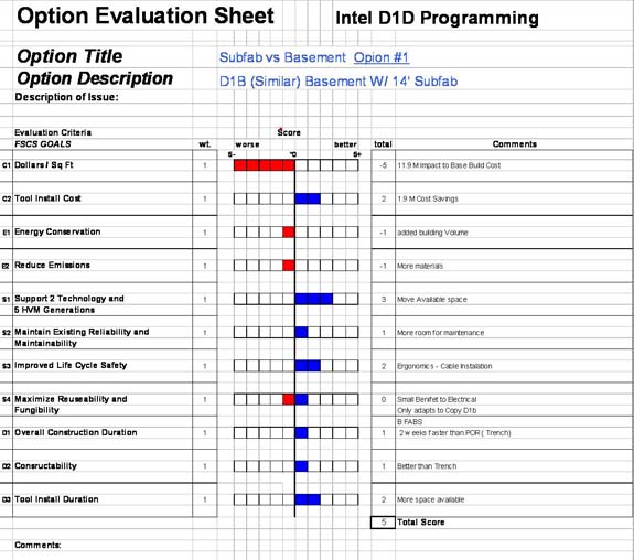 Option Evaluation Sheet Graphic