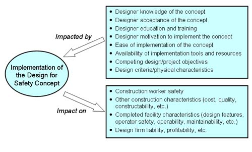 Analysis: Factors Affecting Implementation Graphic