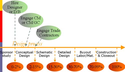 Integrating Construction Knowledge to Enhance Safety in Design (SID) Graphic