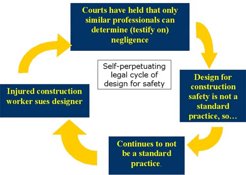 Evans v. Green Cycle Graphic