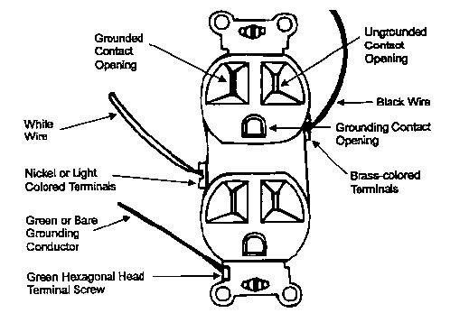 Figure 16 Illustration