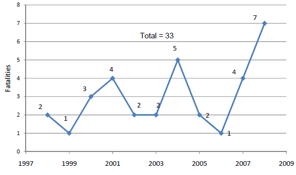 Figure 1. graph