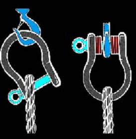 illustration showing proper use of shackles