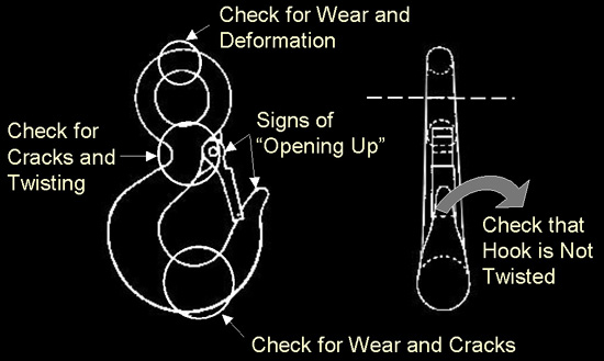 illustration showing hook inspection items