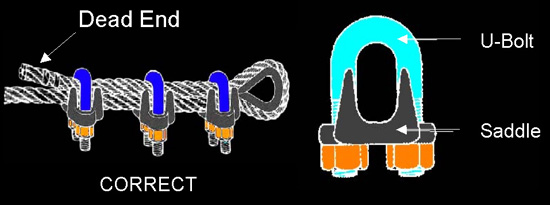 illustration showing how to install wire rope clip