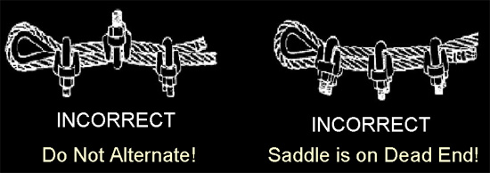 illustration of Improperly Installed Wire Rope Clips