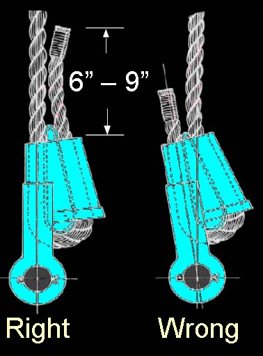 illustration showing correct rope installation using wedge socket