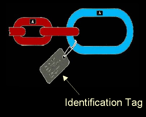 illustration of alloy steel chain identification
