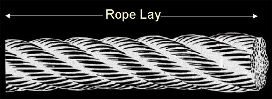 illustration of rope lay