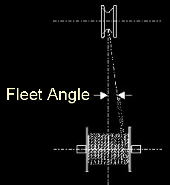 illustration of fleet angle
