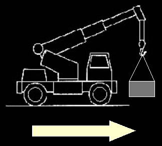 illustration showing which way to travel with load