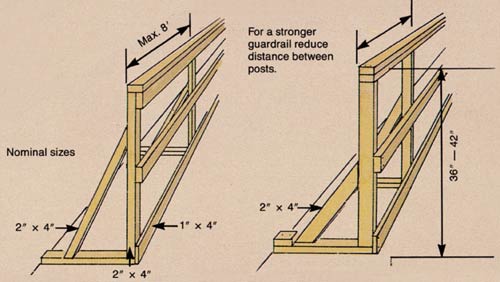 diagram of how to reduce distance between posts for a stronger guardrail