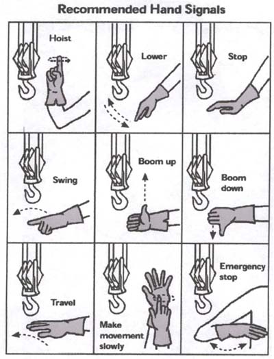 Illustration of Recommended Hand Signals