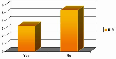  Graph: Majority No