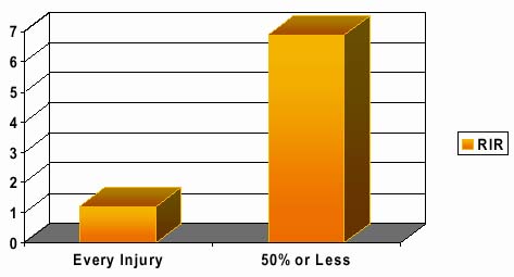 Graph: Majority 50% or less