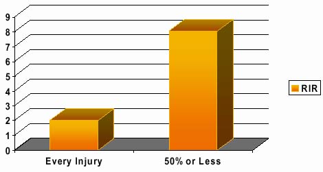  Graph: Majority 50% or less