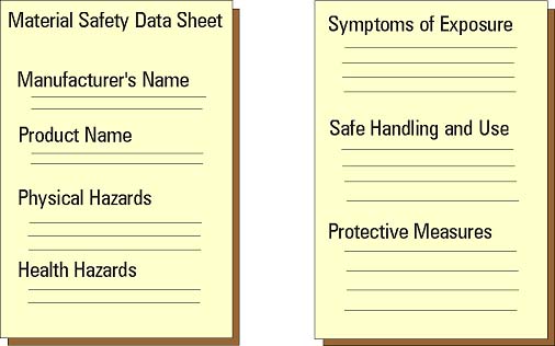 MSDS Illustration