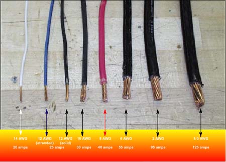 eLCOSH : Electrical Safety: Safety & Health for Electrical ... awg power cord wiring diagram 