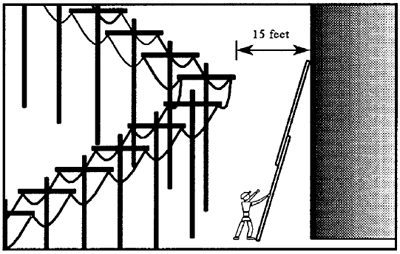 Diagram of distance from ladder to power line