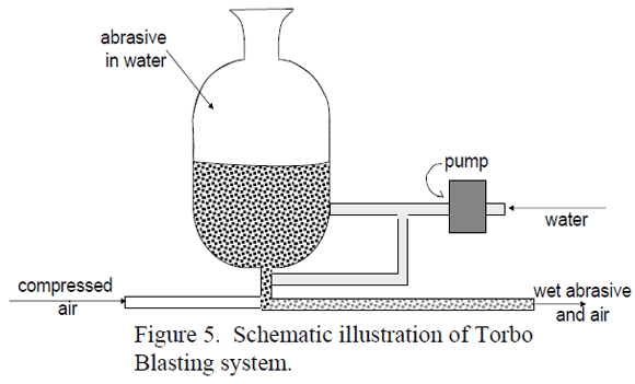 Figure 5. Schematic illustration of Torbo