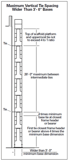 Illustration of scaffold diagram