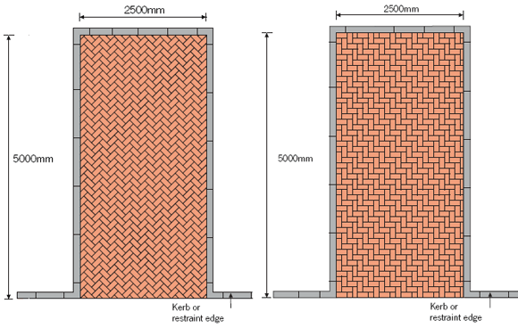 Illustrations of paved area layouts that would require block cutting