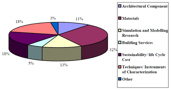 Page 23 of 55 1h Breakdown of Research Area Respondents
