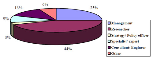 7c Role in Organization