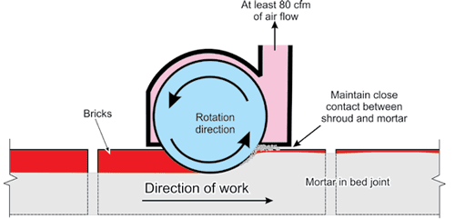 When tuckpointing, you need at least 80cfm of airflow upward, and you should maintain close contact between shroud and mortar