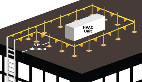 illustration of hvac unit  and properly designated work area