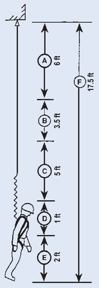 illustration of proper required clearance heights