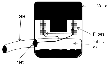 Figure 3c