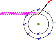 illustration of ionization