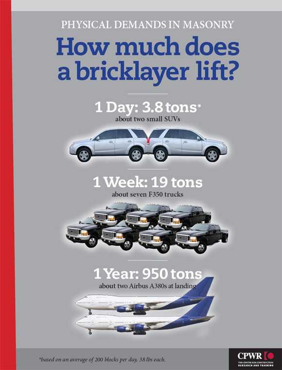 How much does a bricklayer lift? poster