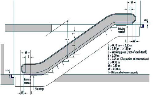 Figure 93.15 Escalator step unit 2 