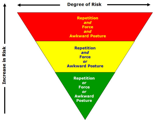 Risk Diagram