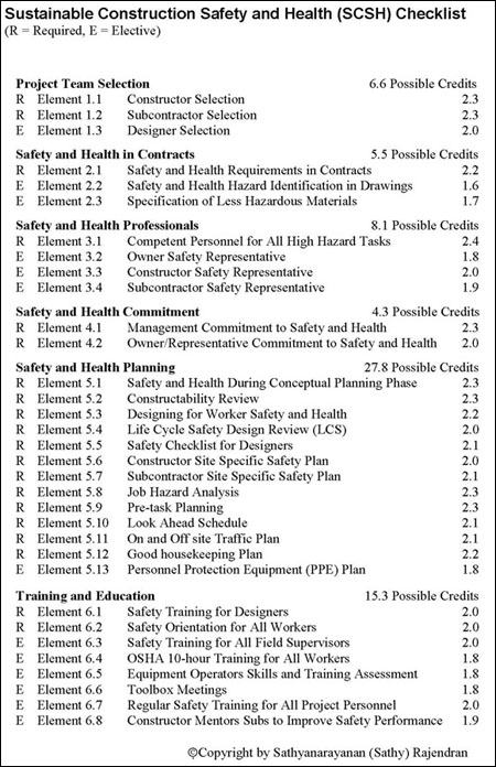 LEED-like OSH rating system